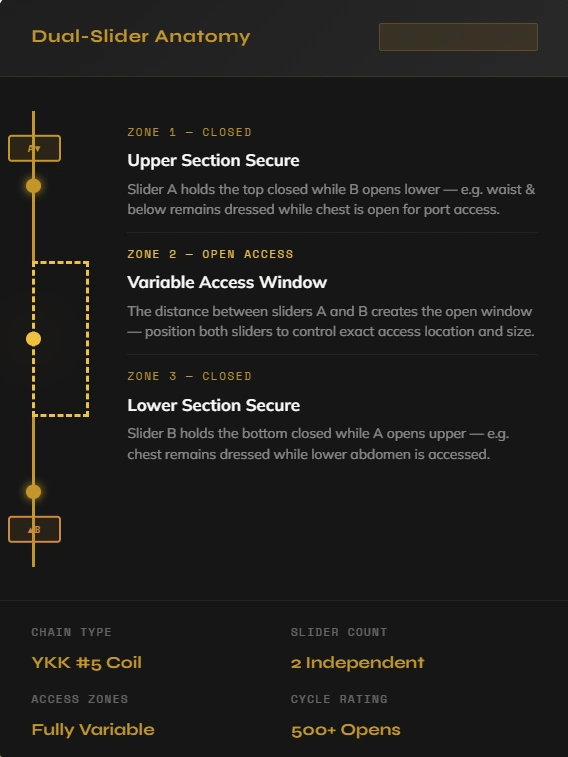 YKK-Dual-slider-zipper-system