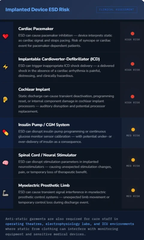 why-stander-clothing-is-a-fafety-risk-for-implanted-device-patients