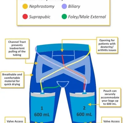 Custom medical adaptive clothing manufacturer